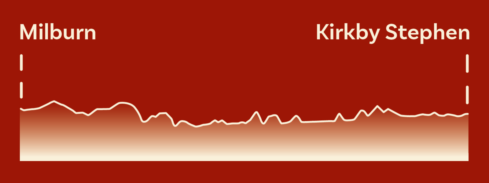 Section 2 elevation guide